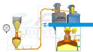 Pneumatic Conveying System Dense Phase [upl. by Acirem]