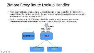 Webinar Zimbra Proxy [upl. by Guthrie81]