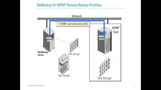 Tech Tuesday  Configuration Best Practices NetApp Clustered ONTAP amp NetBackup NDMP [upl. by Lila]