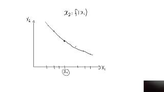 Monotonicity and indifference curves [upl. by Elrahc784]