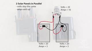 Solar Panels Understanding Series amp Parallel Connections Quick Video [upl. by Omrellug]