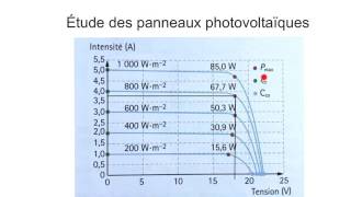 Étude panneau photovoltaïque [upl. by Aleet]