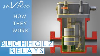 How Buchholz Relays Work [upl. by Suiradel995]