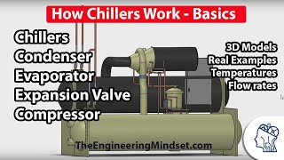 Chiller Basics  How they work [upl. by Akienahs53]