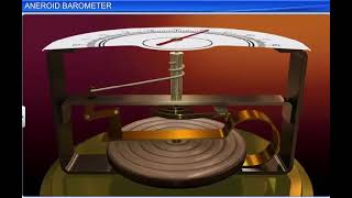 Aneroid barometer mechanism [upl. by Mcmaster]