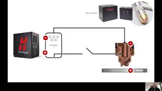 Understanding plasma arc ignition [upl. by Adnorahs983]