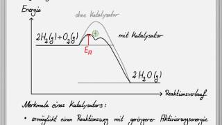 Die Wirkungsweise eines Katalysators [upl. by Crispen]