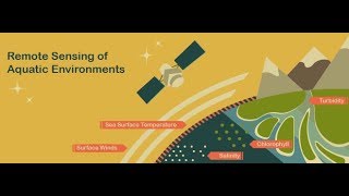 NASA ARSET Fundamentals of Aquatic Remote Sensing [upl. by Eniamrahc659]