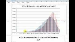 Probability and Death Life Expectancy Part 1 [upl. by Sosthena]