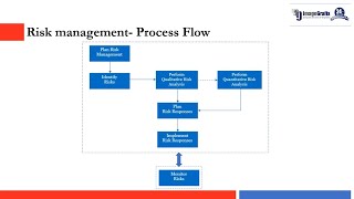 Risk Management Using Primavera [upl. by Ahseinek]