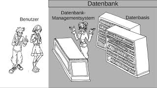 Datenbanken  Grundlagen [upl. by Whall]