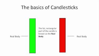 Understanding Candlestick Charts for Beginners [upl. by Natsud805]