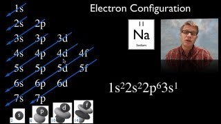 Electron Configuration [upl. by Rednirah]