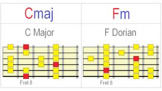 Exploring Dorian on Guitar Meaningfully [upl. by Dlonra]