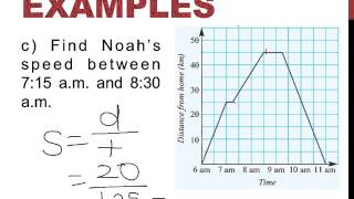 Year 8 distance time graphs [upl. by Anifled138]