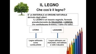 IL LEGNO [upl. by Annaili]