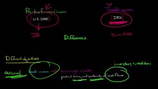 Book vs Tax Income Accounting for Taxes [upl. by Petracca]