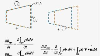 Reynolds Transport Theorem [upl. by Trix]