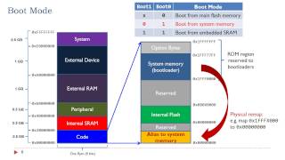 Lecture 15 Booting Process [upl. by Raphaela]