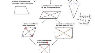 Geometry 95 Properties of diagonals of quadrilaterals [upl. by Nessa]