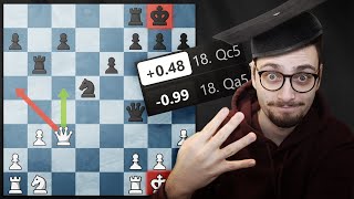 How To Evaluate ANY Chess Position [upl. by Okimik]