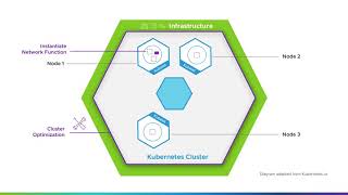 Telco Cloud Automation – CNF Instantiation and CaaS Optimization [upl. by Atirac]