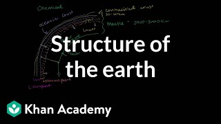 Structure of the Earth [upl. by Anada736]