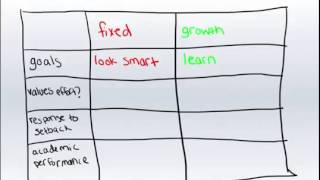 Growth Mindset vs Fixed Mindset An Introduction [upl. by Lowe]