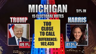 2024 Election Night Projection  Donald Trump vs Kamala Harris [upl. by Lorraine473]