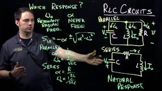 Circuits I RLC Circuit Response [upl. by Anytsyrk]