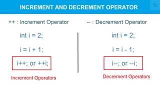 Increment Decrement Operator in C [upl. by Gonta375]