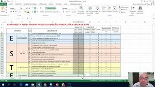 Análisis PESTEL aplicación práctica para un negocio [upl. by Drahnreb316]