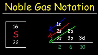 Electron Configuration With Noble Gas Notation [upl. by Akirret]