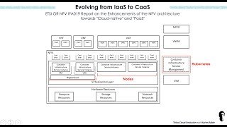 July Webinar  Telco Cloud Evolution [upl. by Nadiya606]