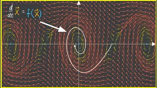 30 A better way to understand Differential Equations  Nonlinear Dynamics  Linearization [upl. by Justino]