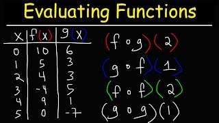 How To Evaluate Composite Functions Using Function Tables  Precalculus [upl. by Eterg]