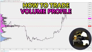 How to Trade Volume Profile VPVR VWAP  and VPSR Analysis Stocks Crypto Forex [upl. by Aihsenad]