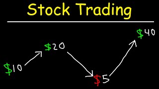 Stock Trading Strategies for Beginners [upl. by Pepito]