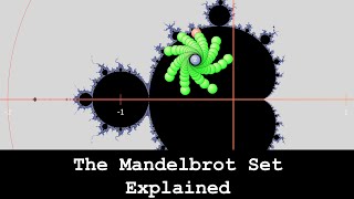 The Mandelbrot Set Explained [upl. by Mccormick588]