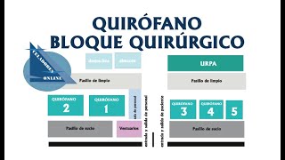 Quirófano y Bloque Quirúrgico [upl. by Eeryn]