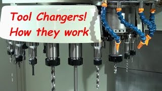 CNC Tool Changers Operation and Alignment [upl. by Navonoj800]