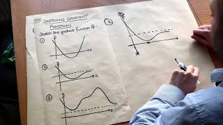 KS5  Sketching the Gradient Function [upl. by Reynard]