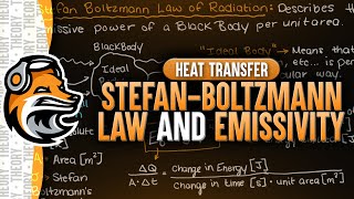 Stefan Boltzmann Law and Emissivity [upl. by Mcwilliams357]