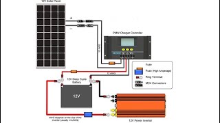 Basic Renogy 100W Solar Panel setup [upl. by Rizas313]