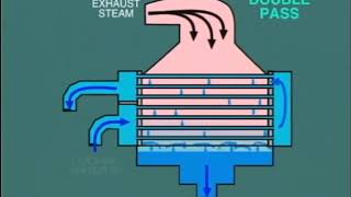 lesson 11  vacuum in condensate steam turbine part 1 [upl. by Ezeerb897]