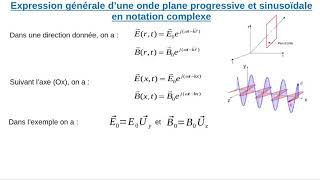 5Électromagnétisme Ondes planes progressives monochromatiques [upl. by Auqenaj]