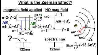 Physics  Ch 665 Quantum Mechanics The Hydrogen Atom 31 of 78 What is the Zeeman Effect [upl. by Marius150]