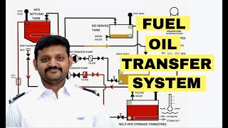 Fuel Oil Transfer System Explained 2D Animation  Garish Jerome [upl. by Imogene78]