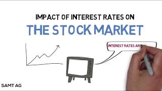 How do Interest Rates Impact the Stock Market [upl. by Vance904]