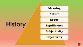 Objectivity and Subjectivity in Sociological Research Sociology Theory amp Methods [upl. by Anawd789]